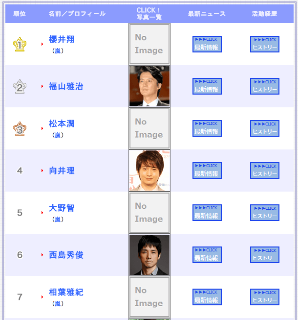 恋人にしたいランキング