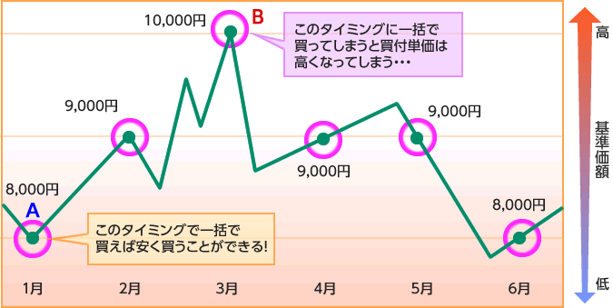 sbi