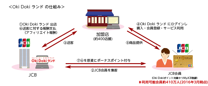 okidoki_img_01